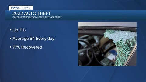 Colorado is No. 1 for auto theft
