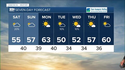 23ABC Weather for Friday, February 10, 2023