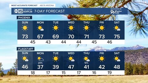 Winds picking up in Arizona Sunday