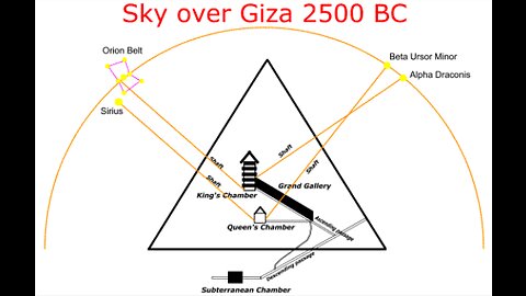 tracciare Orione e Sirio nelle antiche civiltà SAH (ORIONE) e SOPDET (SIRIO) Sopdet-Sothis la DEA EGIZIA associata ad ISIDE personificazione della STELLA SIRIO nella costellazione del CANE MAGGIORE venerata dalla massoneria nel culto della DEA MADRE
