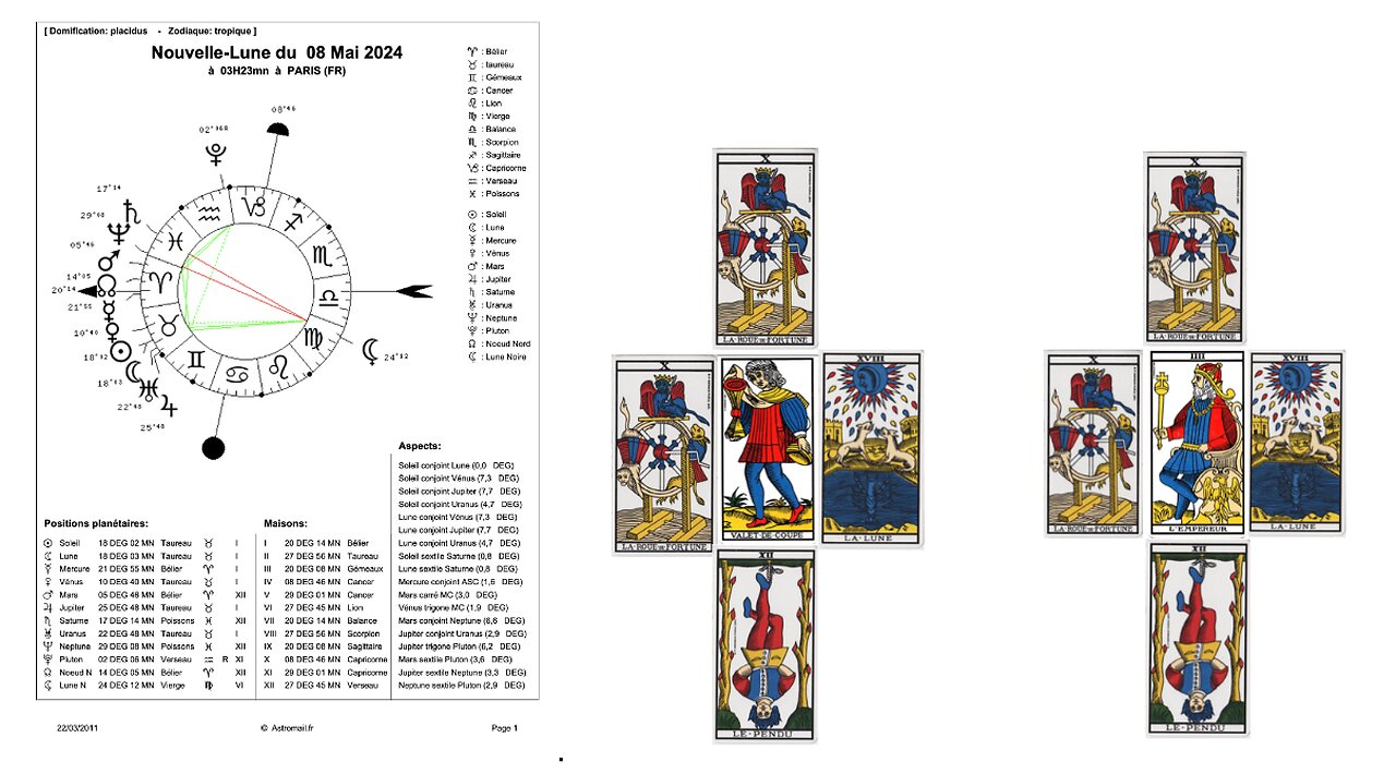 A.T.M.A : #3 La Nouvelle Lune du 8 Mai 2024 et le nouveau cycle Jupiter-Uranus