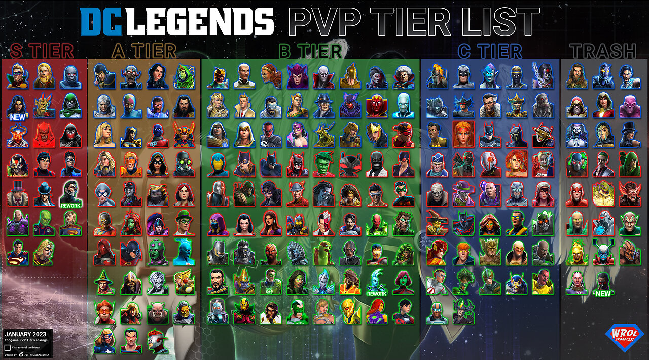 End Game PvP Tier List - January 2023 - DC Legends