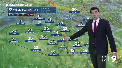 Warmer weekend ends with gusty winds