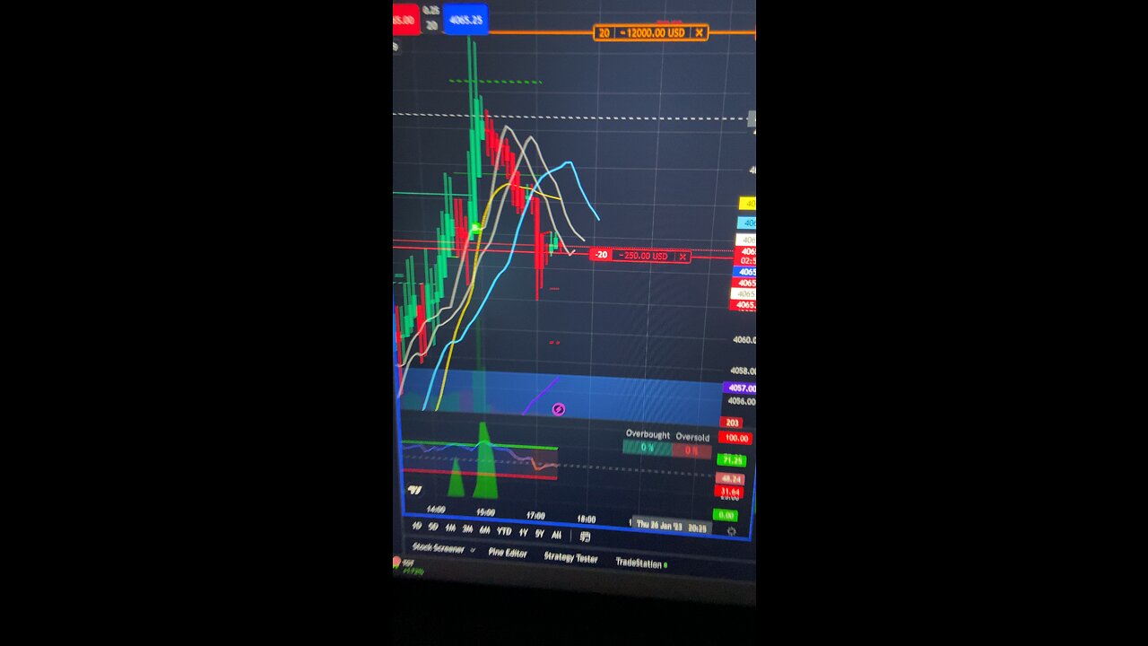 ESH2023 contract future trading.