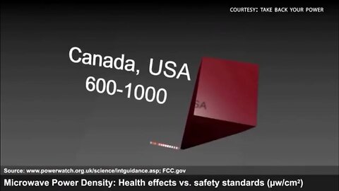 Microwave Power Density: Health Effects Vs Safety Standards!