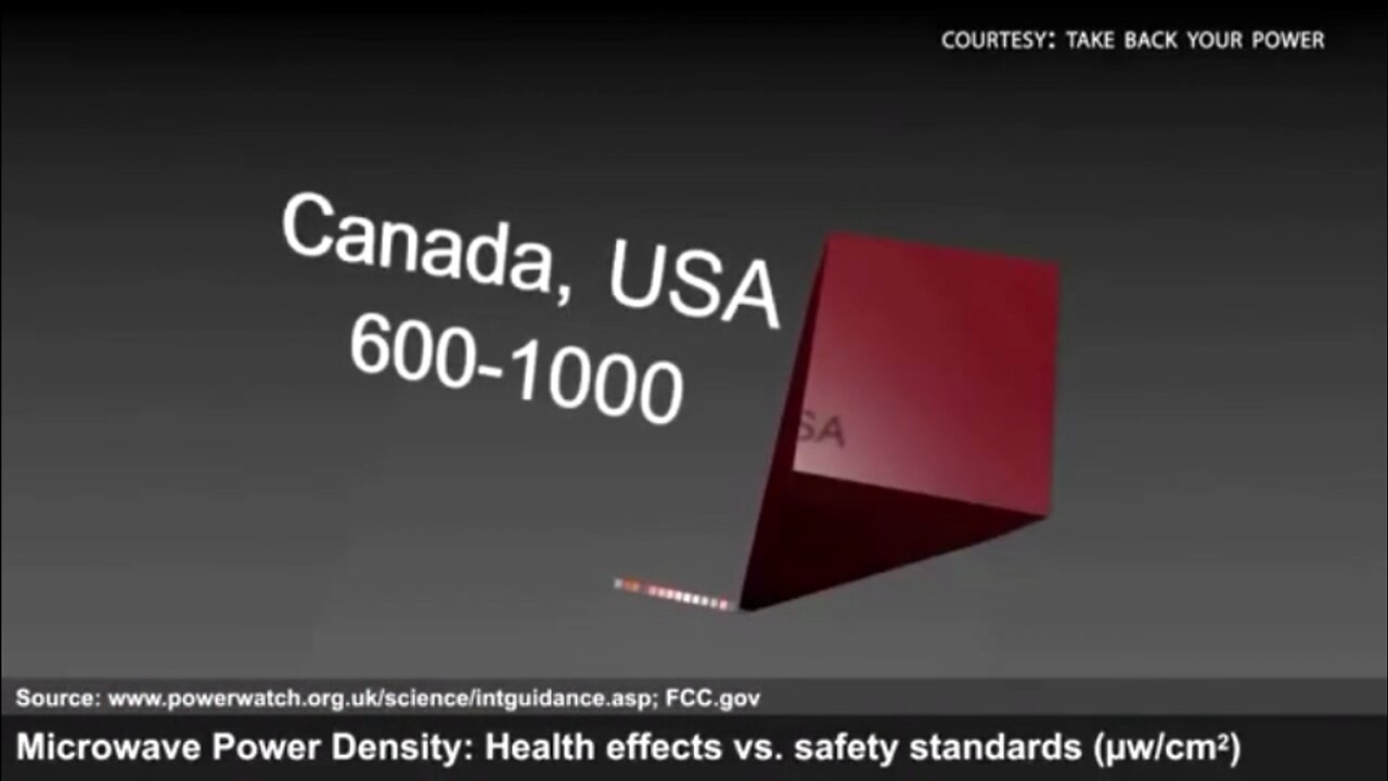 Microwave Power Density: Health Effects Vs Safety Standards!