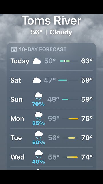Clouded out forecast for Toms River NJ ☂️