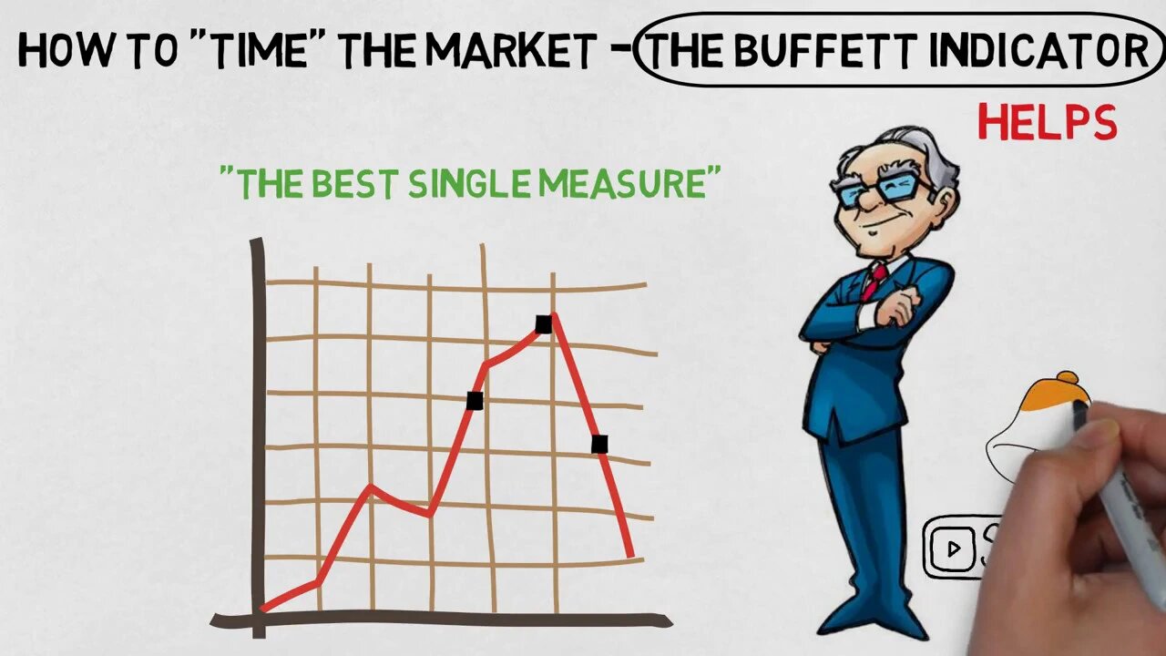 Buy Stocks Now Or Wait? How Warren Buffett Times The Market