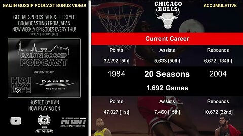 How Many Career Points Would MJ Have In 20 Seasons?