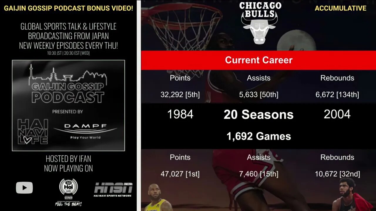 How Many Career Points Would MJ Have In 20 Seasons?