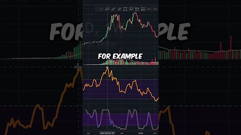 Bitcoin Golden Cross confirmed