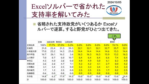 投資戦略動画（公開用）20241005 高市降ろし達成で次は予定通り自民降ろし。攻めるポイントに事欠かない石破内閣。自民は保守が離れ、得票と議席減らす。