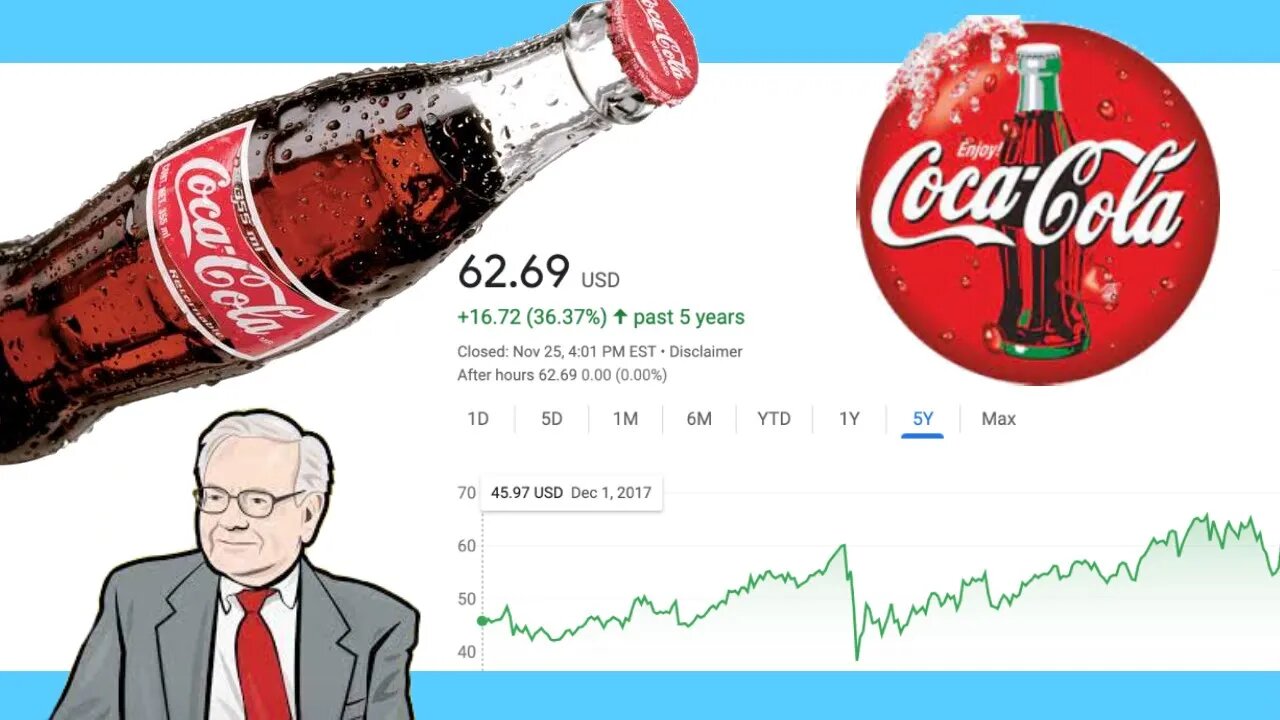 Is Coca Cola Stock a Buy Now!? | Coca Cola (KO) Stock Analysis! |