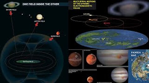SHOCKING: Planets Are Not What They Told Us! It's Time to Learn the True Cosmos! More Info in Desc.