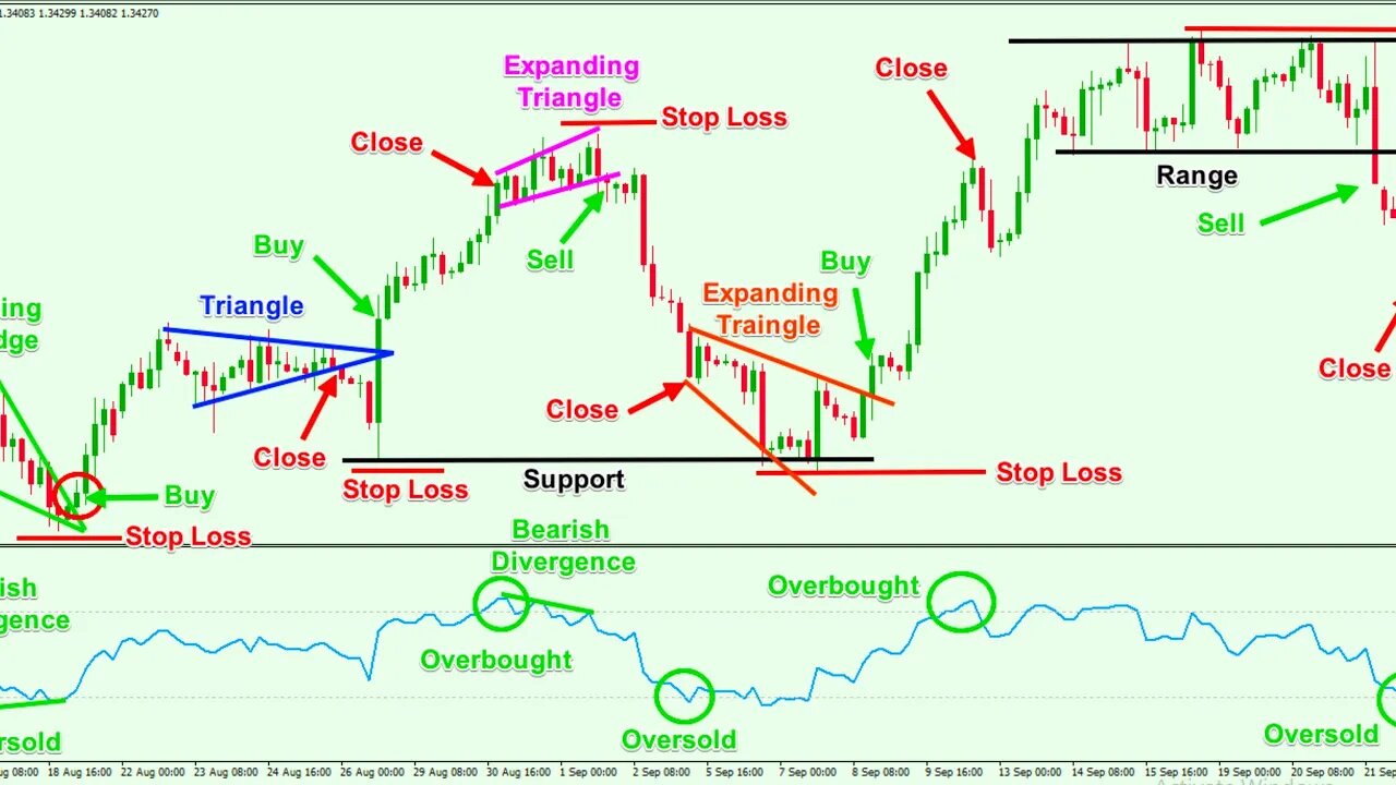 The Fx Organisation 2.0 - BEST CONFIRMATION ENTRY