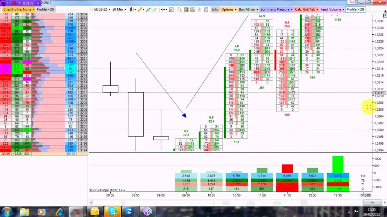 The Fx Organisation 2.0 - UNDERSTANDING ORDERFLOW MITIGATION