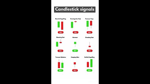 “🔍 Master Entry & Exit with Candlestick Patterns! 📊 #TradingTips #CandlestickPatterns #Forex