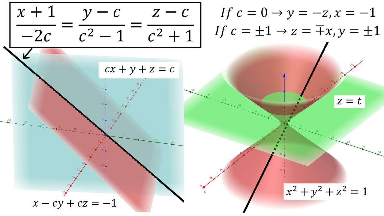 Problems Plus 3: Line and Surface of Two Intersecting Planes