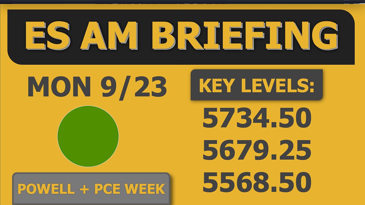 Mark These Levels: ES / MES Chart: Monday "AM Briefing" ✏️