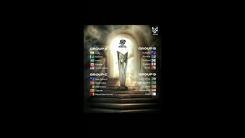 T20 World Cup 2024||team divided in four groups