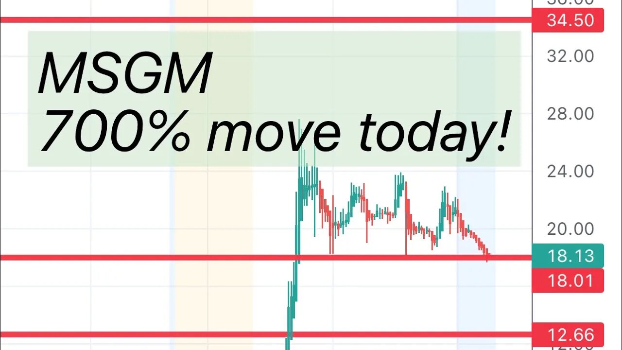 #MSGM 🔥 700% move today! If it holds $18 can move up again! $MSGM