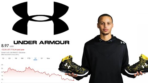 Is Under Armor Stock a Buy Now!? | Under Armor (UA) Stock Analysis! |