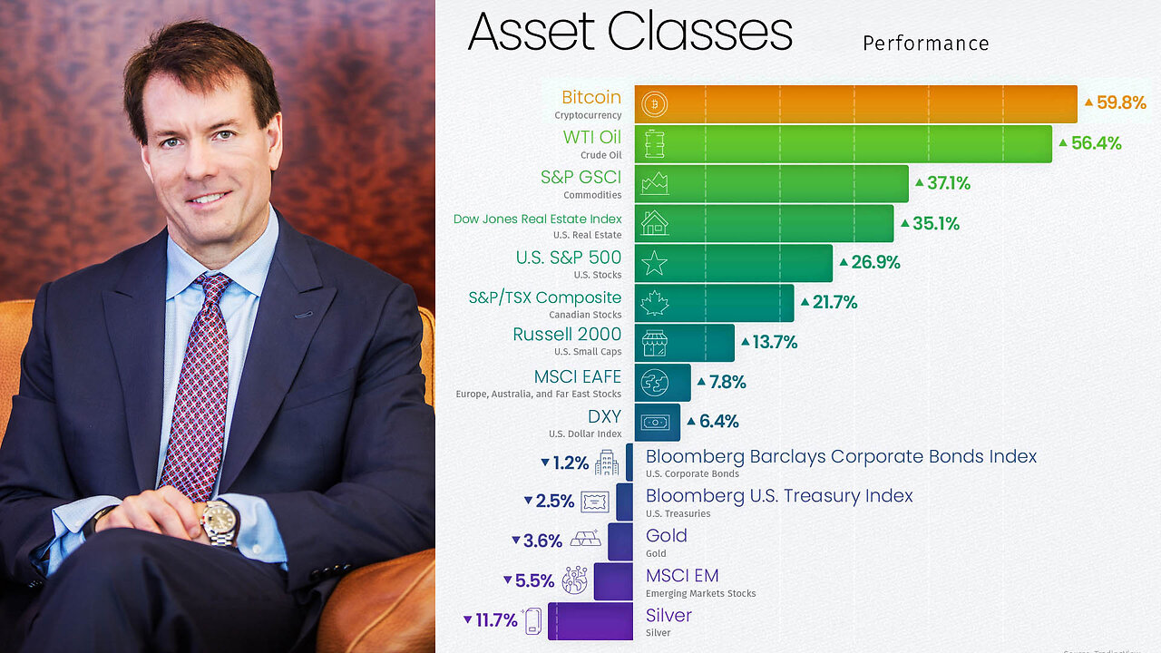 Michael Saylor: "How do you Preserve Wealth?" 🤷‍♂️💰