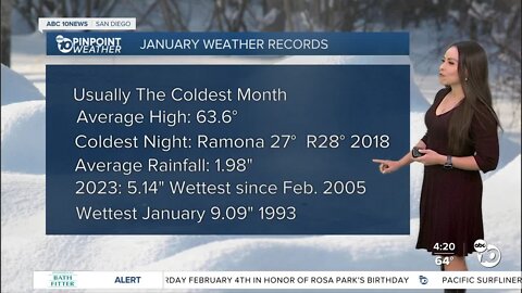 ABC 10News Weather with Meteorologist Angelica Campos