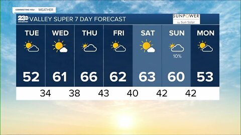 23ABC Weather for Tuesday, January 31, 2023