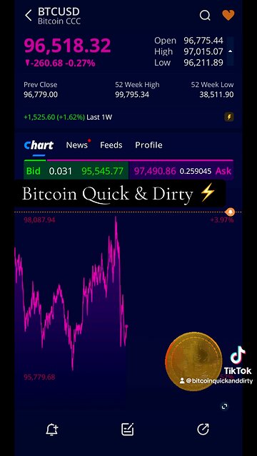 ⚡️The Trend is Your Freind ⚡️