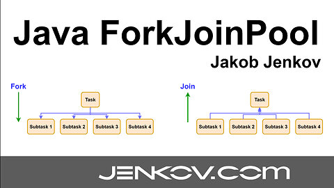 Java ForkJoinPool