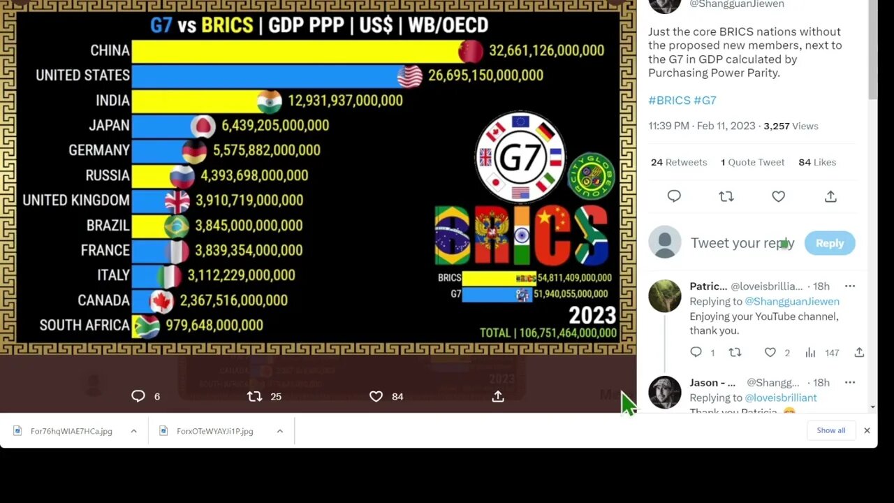 只是核心金磚國家，沒有擬議的新成員，與按購買力平價計算的 G7 GDP 相比