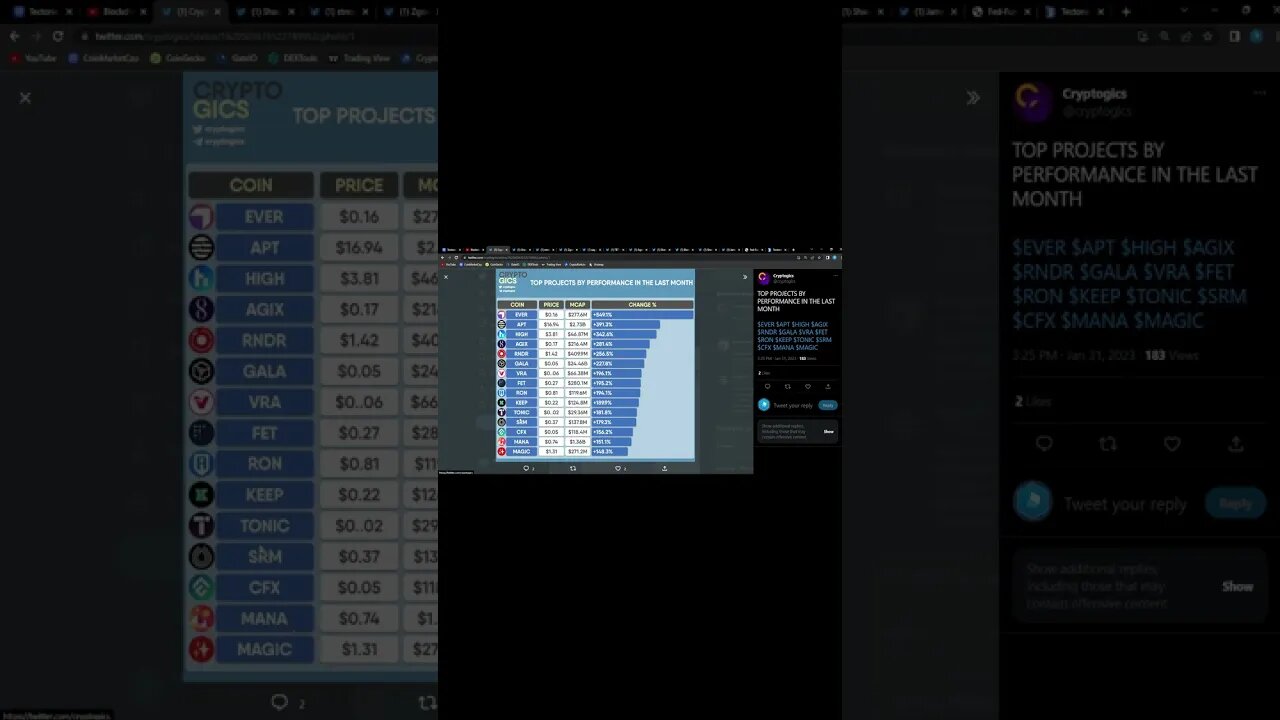 TECTONIC TOP PERFORMING ASSET!!