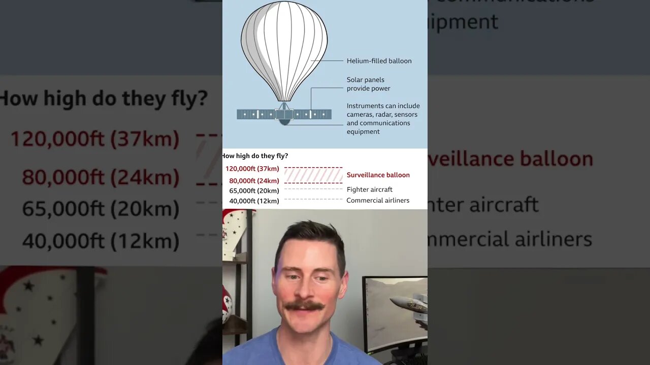 Chinese Spy Balloon Fighter Pilot Reacts!