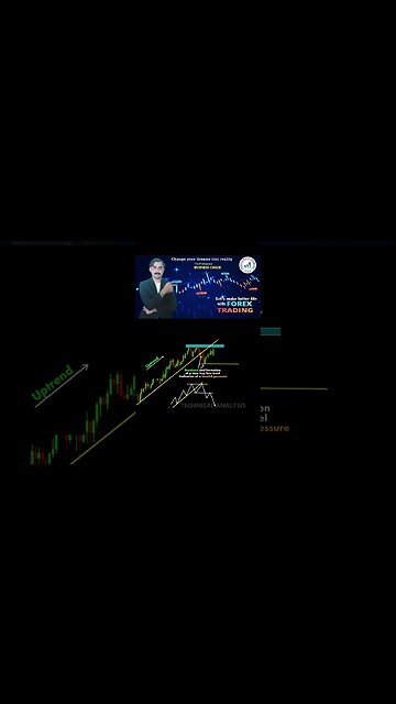 Technical Analysis Charts for Beginners in Stock Market | National Forex Academy