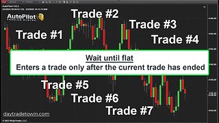 Algo System ⚡AutoPilot - Best time to start trading