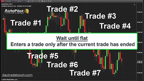 Algo System ⚡AutoPilot - Best time to start trading