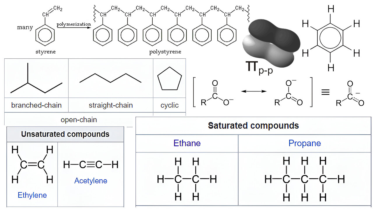 Important Chemistry Terms