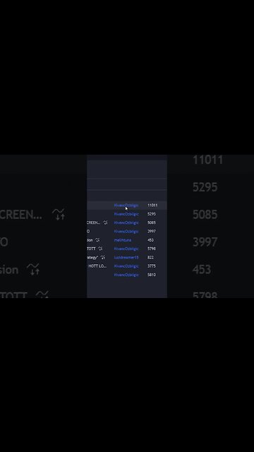 EASY but Highly PROFITABLE Trading Strategy with The Best Indicator! #shorts