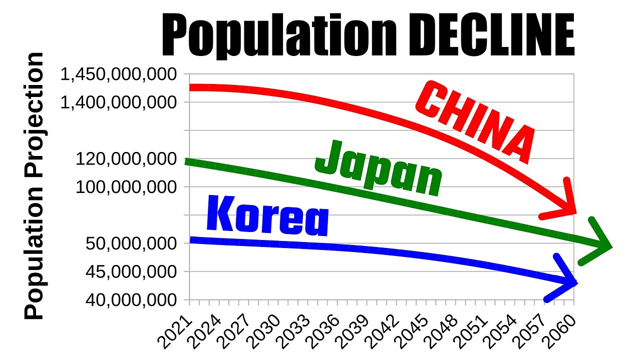 World’s Fertility Rate in Free Fall