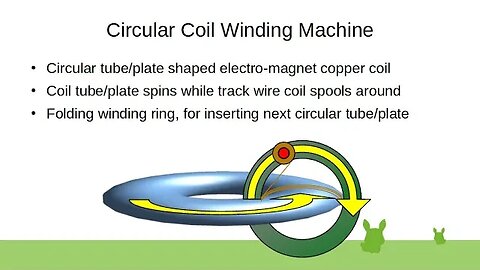 Circular Coil winding Machine