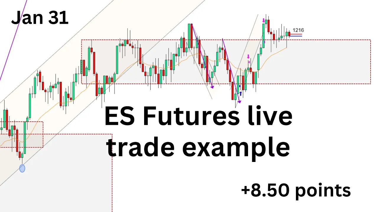 ES Futures live trade +8.50 pts