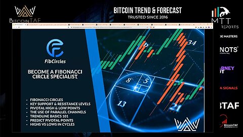 Trading with FIB CIRLCES - LEARN a NEW SKILL and TRADE SMARTER