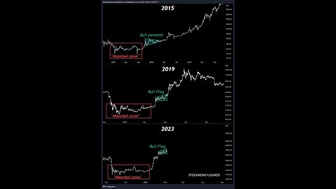 WARNING! Bitcoin (BTC), Ethereum (ETH) & DXY!!! Which Will Break First? My Price Analysis & Targets!