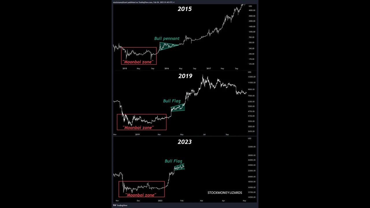 WARNING! Bitcoin (BTC), Ethereum (ETH) & DXY!!! Which Will Break First? My Price Analysis & Targets!