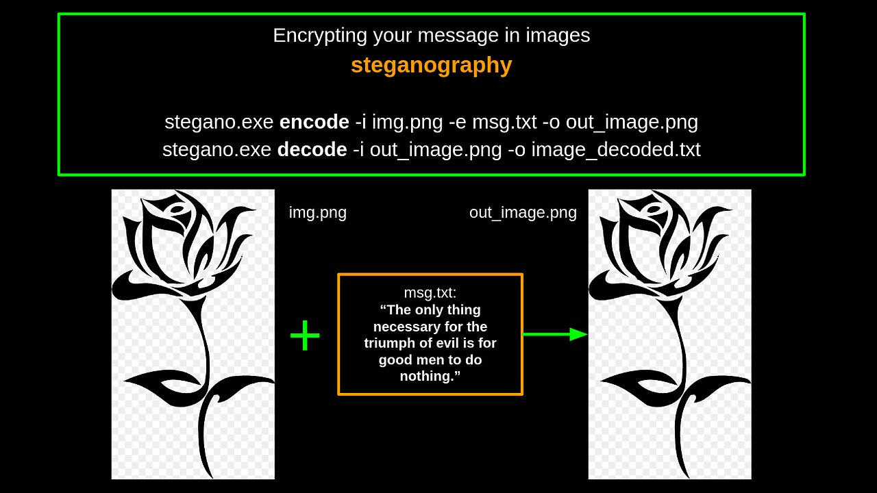 Encrypting your message in images - steganography