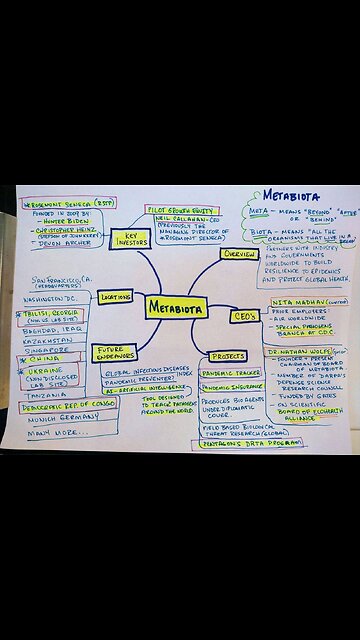 🤡 After the horror of the previous Hunter Biden post, here enjoy a musical interlude!