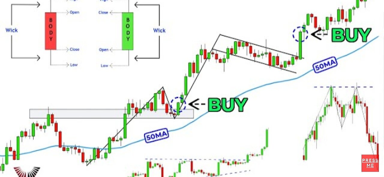 The Only Technical Analysis Video You Will Ever Need... (Full Course: Beginner To Advanced)