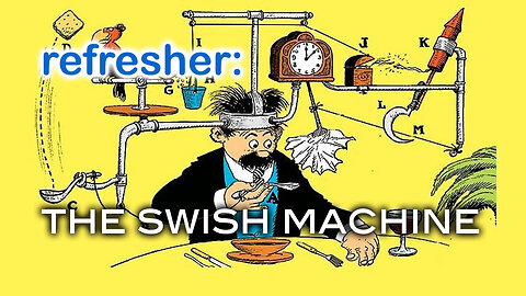 REFRESHER: The Swish Machine Rube Goldberg Style