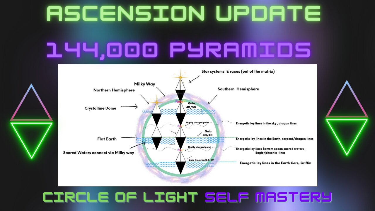 Ascension Update || 144,000 Pyramids || The Original 8 Petal Golden Rose Blueprint of Gaia